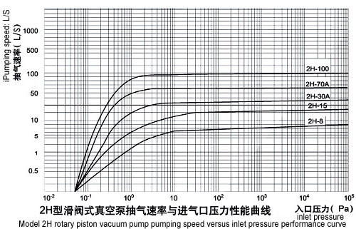 2H���yʽ��ձ�