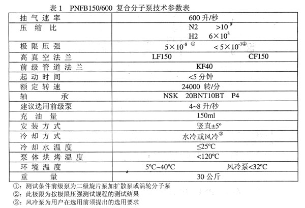 PNFB150/600 ��(f��)�Ϸ��ӱ�