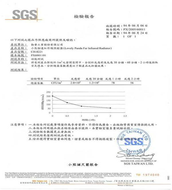 SGS检验